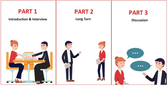 Tất tần tật thông tin về bài thi IELTS Speaking mà bạn cần phải biết