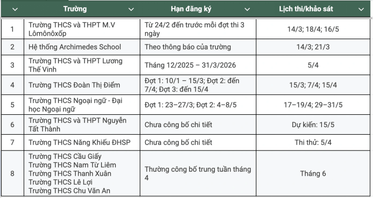 Lịch tuyển sinh lớp 6 tại Hà Nội năm học 2026–2027 mới nhất