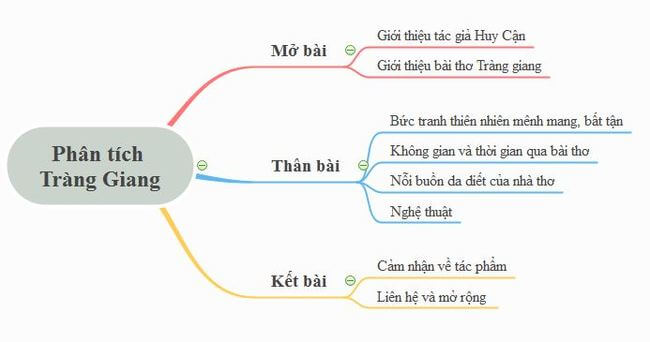 Phân tích bài thơ Tràng Giang của Huy Cận năm 2021