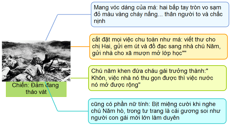 So sánh nhân vật Chiến và Việt trong truyện ngắn Những đứa con trong gia đình