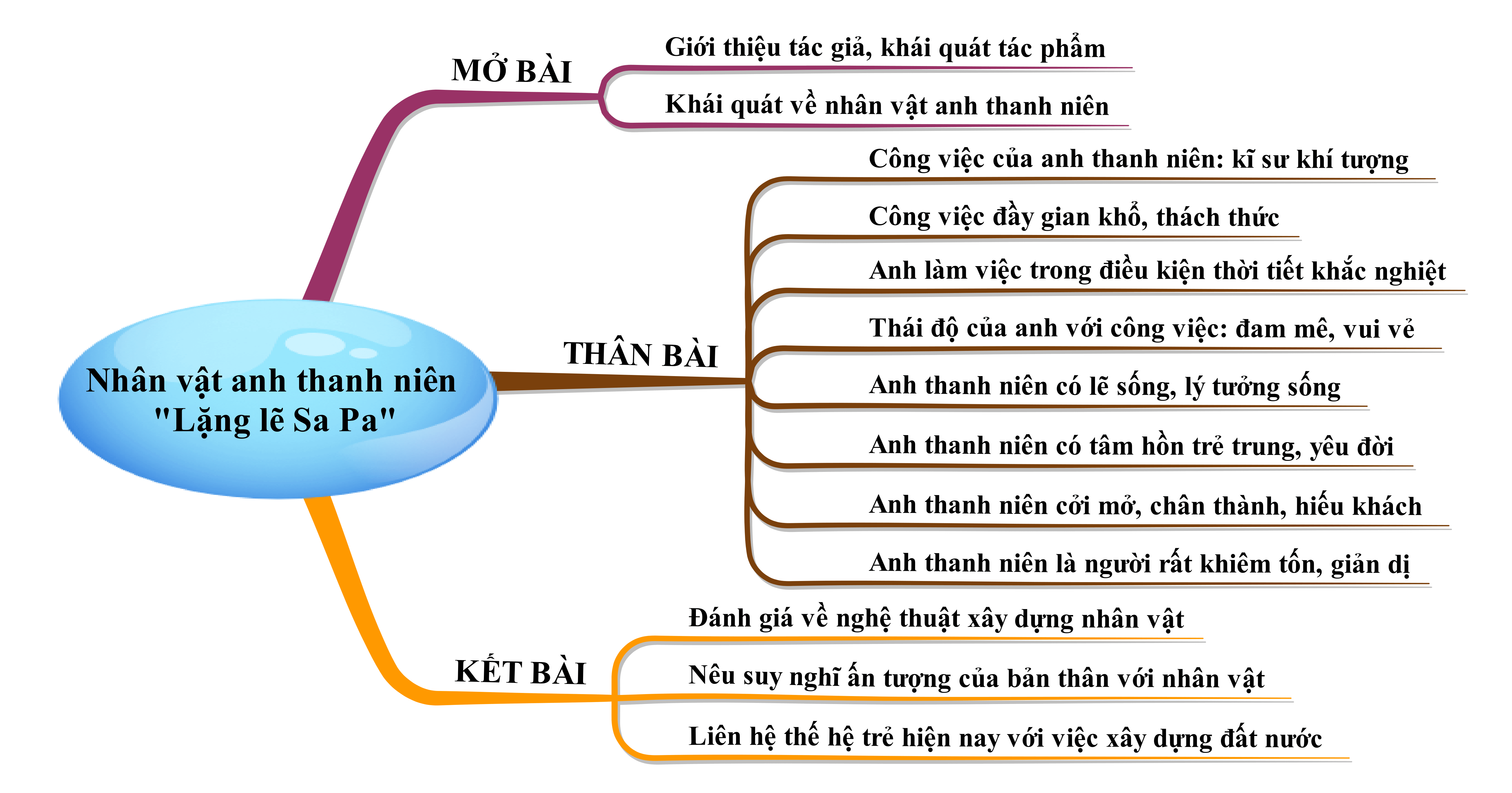 TOP 16 bài Cảm nhận về nhân vật anh thanh niên trong Lặng lẽ Sa Pa ...