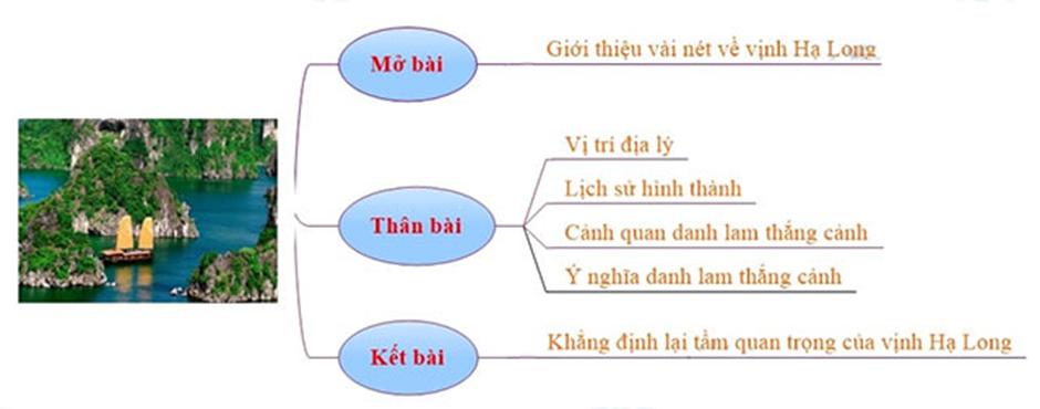 10+ Giới thiệu về vịnh Hạ Long ngắn nhất (điểm cao)