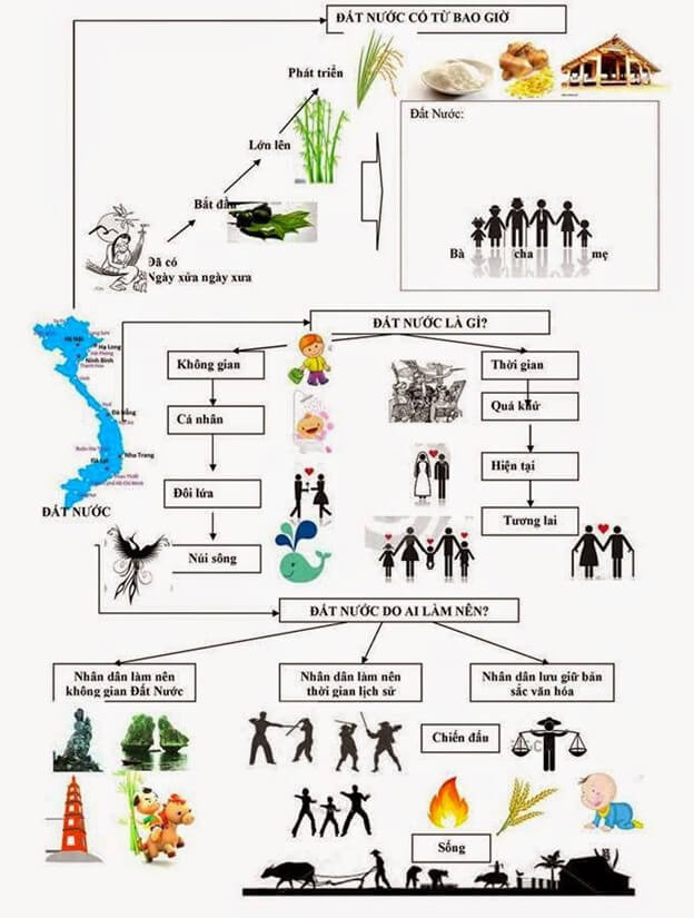 10+ Nghị luận Đất Nước (điểm cao)