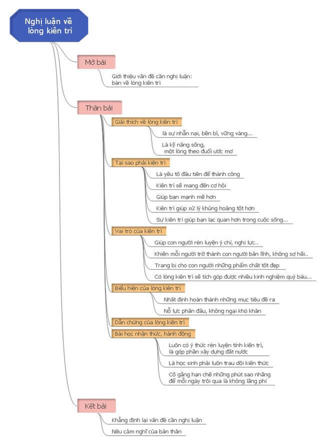 10+ Nghị luận về lòng kiên nhẫn (điểm cao)