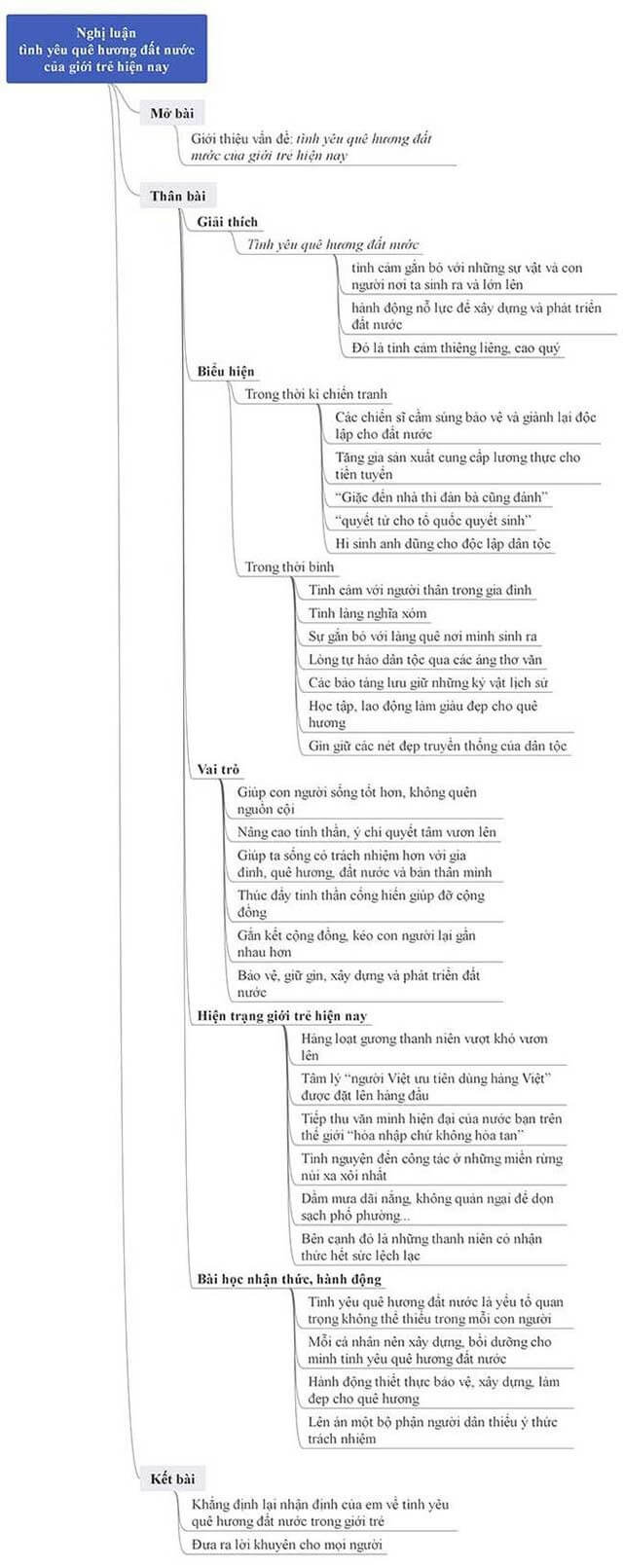 10+ Nghị luận về tình yêu đất nước (điểm cao)