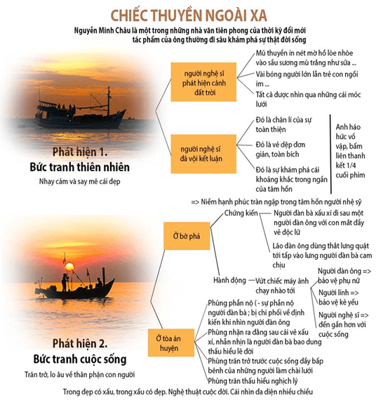 Phân tích Chiếc thuyền ngoài xa (điểm cao)