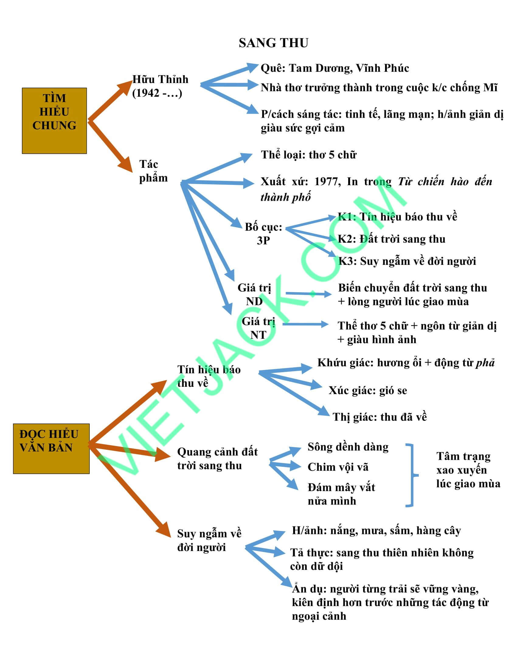 Sang thu: Những khoảnh khắc tuyệt đẹp của mùa thu sẽ được tái hiện một cách sống động trong bức ảnh này. Cùng trải nghiệm những ngày đẹp trên chiếc ghế nhỏ bên cửa sổ hay dạo bước trên con đường lá vàng rực rỡ. Hãy thưởng thức tình yêu thiên nhiên và tạo cho mình khoảnh khắc bình yên.