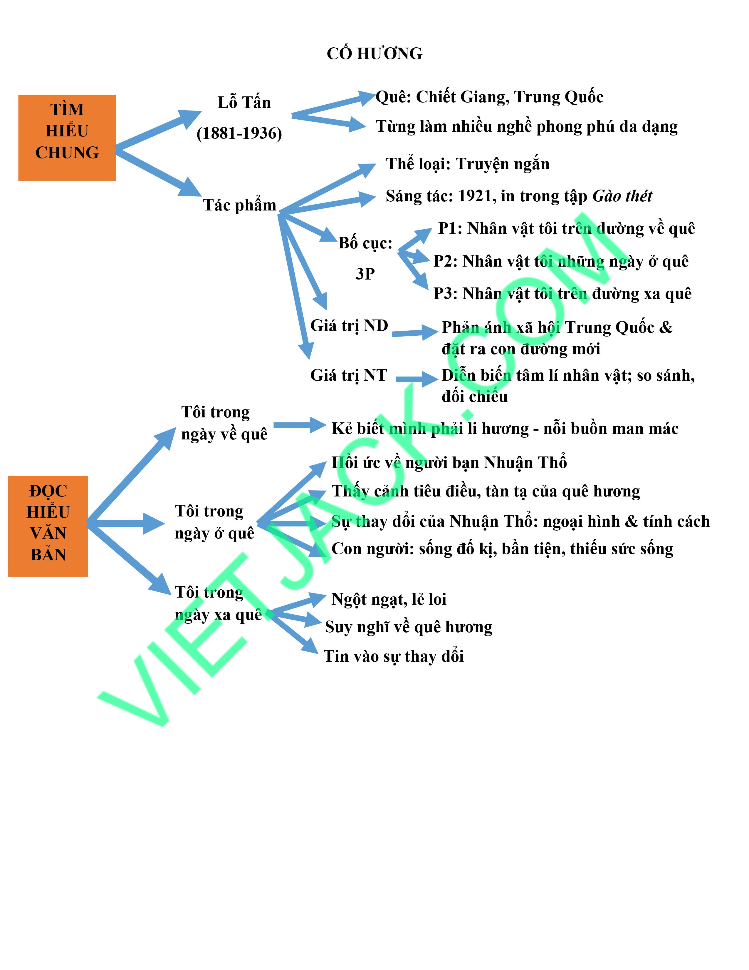 Cố hương: Khám phá vẻ đẹp của cố hương Việt Nam qua những hình ảnh chân thật. Thắng cảnh thiên nhiên, làng quê hay những di tích hiện hữu được tái hiện sẽ khiến bạn nhớ nơi này mãi mãi.