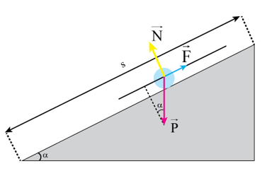 Lực F đẩy ô tô khối lượng m lên dốc một đoạn đường s với tốc độ không đổi v
