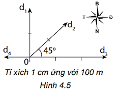 Bài tập ôn tập Vật Lí 10 Cánh diều Chủ đề 1 (có đúng sai, trả lời ngắn)