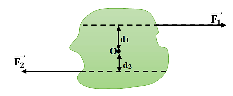 Chứng tỏ rằng tổng mômen của các lực trong ngẫu lực bằng M = Fd