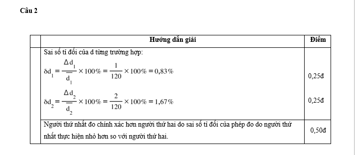 Đề kiểm tra Vật Lí 10 Cánh diều Bài mở đầu (có lời giải)