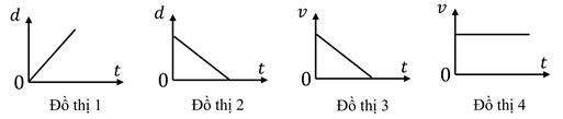 Đề kiểm tra Vật Lí 10 Cánh diều Chủ đề 1 (có lời giải)