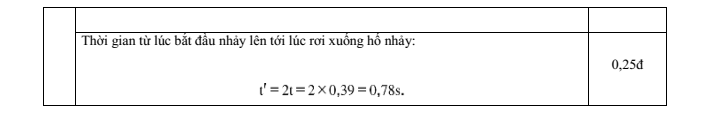 Đề kiểm tra Vật Lí 10 Cánh diều Chủ đề 1 (có lời giải)