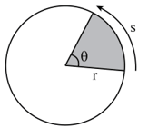 Lý thuyết Vật Lí 10 Cánh diều Bài 1: Chuyển động tròn (ảnh 3)