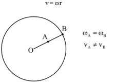 Lý thuyết Vật Lí 10 Cánh diều Bài 1: Chuyển động tròn (ảnh 7)