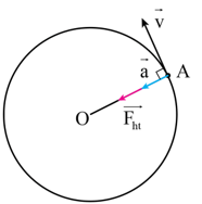 Lý thuyết Vật Lí 10 Cánh diều Bài 1: Chuyển động tròn (ảnh 9)
