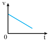 Lý thuyết Vật Lí 10 Cánh diều Bài 3: Gia tốc và đồ thị vận tốc, thời gian (ảnh 4)