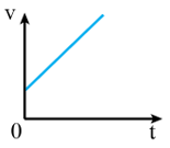 Lý thuyết Vật Lí 10 Cánh diều Bài 3: Gia tốc và đồ thị vận tốc, thời gian (ảnh 5)
