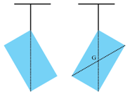 Lý thuyết Vật Lí 10 Cánh diều Bài 6: Mômen lực. Điều kiện cân bằng của vật (ảnh 2)