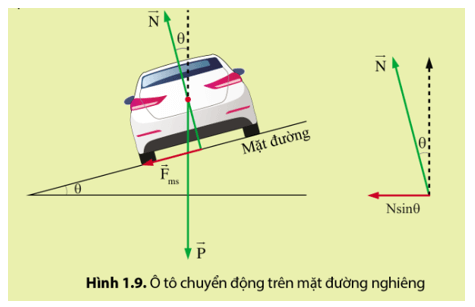 Khi chiếc ô tô chuyển động trên mặt đường nghiêng với góc nghiêng nhỏ (hình 1.9)