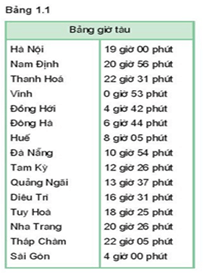 Bài tập ôn tập Vật Lí 10 Chân trời sáng tạo Chương 2 (có đúng sai, trả lời ngắn)