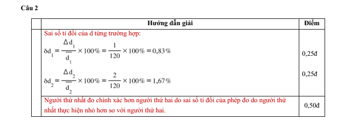 Đề kiểm tra Vật Lí 10 Chân trời sáng tạo Chương 1 (có lời giải)