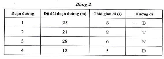 Đề kiểm tra Vật Lí 10 Chân trời sáng tạo Chương 2 (có lời giải)