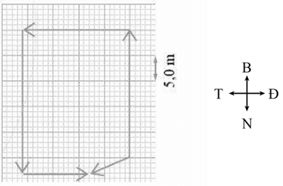 Đề kiểm tra Vật Lí 10 Chân trời sáng tạo Chương 2 (có lời giải)