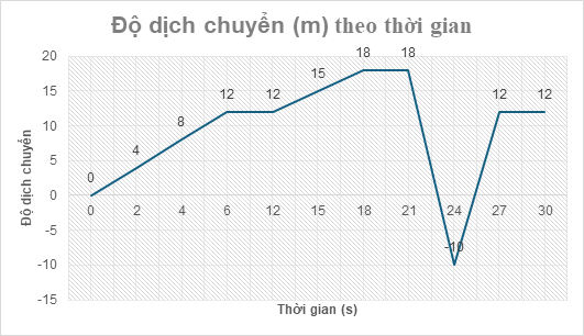 Đề kiểm tra Vật Lí 10 Chân trời sáng tạo Chương 2 (có lời giải)