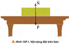 Đề kiểm tra Vật Lí 10 Chân trời sáng tạo Chương 4 (có lời giải)
