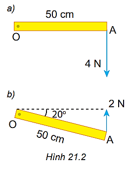 Trong các tình huống ở Hình 21.2a, b thước OA quay theo chiều kim đồng hồ hay ngược