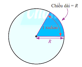 Chứng minh rằng một radian là góc ở tâm chắn cung có độ dài bằng bán kính đường tròn