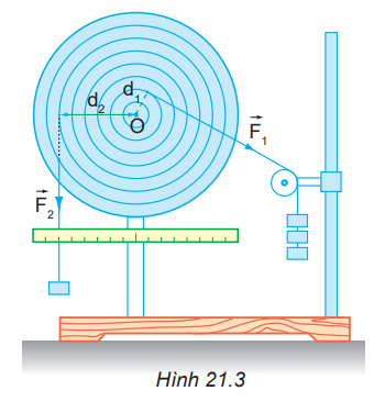 Nếu bỏ lực vecto F2 thì đĩa quay theo chiều nào?