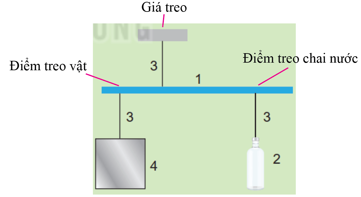Chế tạo một chiếc cân thăng bằng đơn giản bằng các vật liệu dễ tìm (Hình 22.5)