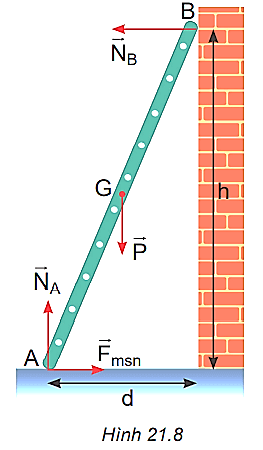 Áp dụng điều kiện cân bằng tổng quát vào thanh cứng tựa tường (Hình 21.8)