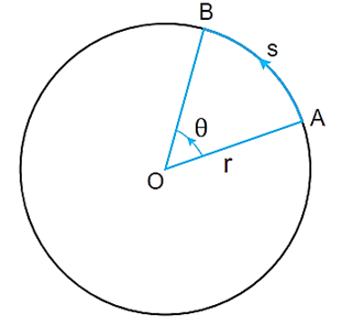 Lý thuyết Vật Lí 10 Kết nối tri thức Bài 31: Động học của chuyển động tròn đều