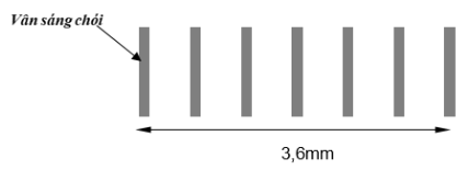 Đề kiểm tra Vật Lí 11 Cánh diều Chủ đề 2 (có lời giải)