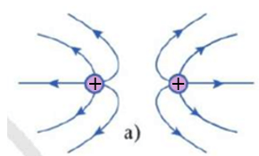 Hình 2.8 là hình dạng đường sức điện trường giữa hai điện tích. Xác định dấu của các điện tích ở mỗi hình a), b), c)