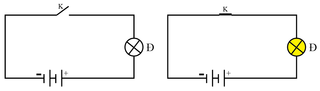 Tìm hiểu và vẽ sơ đồ mạch điện trong đèn pin (Hình 2.2)
