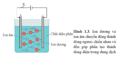 Lý thuyết Vật Lí 11 Cánh diều Bài 1: Cường độ dòng điện
