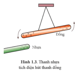 Lý thuyết Vật Lí 11 Cánh diều Bài 1: Lực tương tác giữa các điện tích