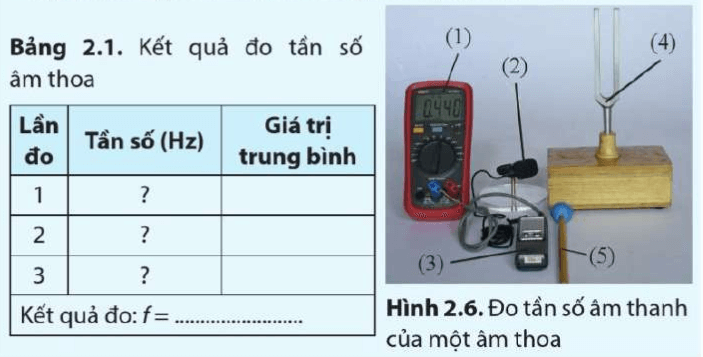 Dụng cụ – Đồng hồ đo điện đa năng có chức năng đo tần số (1) – Micro (2)