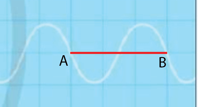 Đường hiển thị trên màn hình dao động kí điện tử khi đo tần số của một sóng âm