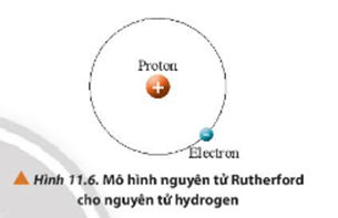 Theo mô hình nguyên tử của nhà vật lí Ernest Rutherford (O-nít Rơ-dơ-pho)
