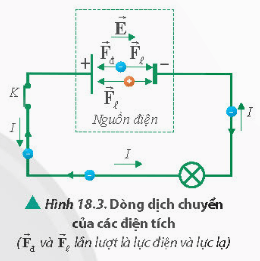 Lý thuyết Vật Lí 11 Chân trời sáng tạo Bài 18: Nguồn điện