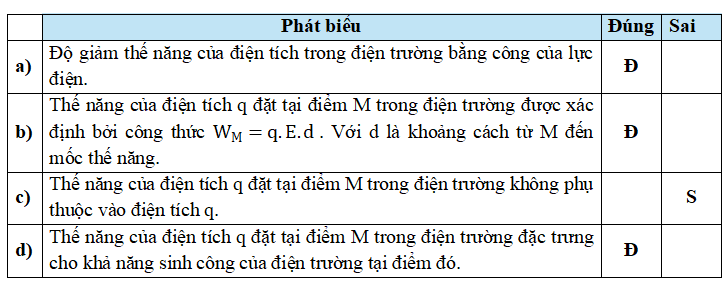 Trắc nghiệm Vật Lí 11 Chân trời sáng tạo Bài 13 (có đáp án): Điện thế và thế năng điện