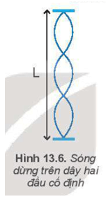 Trên sợi dây đàn hồi có chiều dài L = 1,2 m người ta tạo ra sóng dừng có hình dạng được mô tả ở Hình 13.6