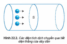 Lý thuyết Vật Lí 11 Kết nối tri thức Bài 22: Cường độ dòng điện