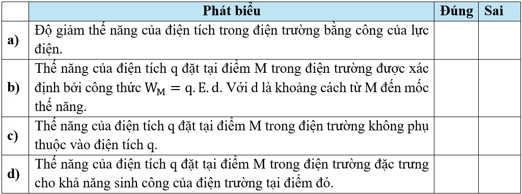 Trắc nghiệm Vật Lí 11 Kết nối tri thức Bài 19 (có đáp án): Thế năng điện